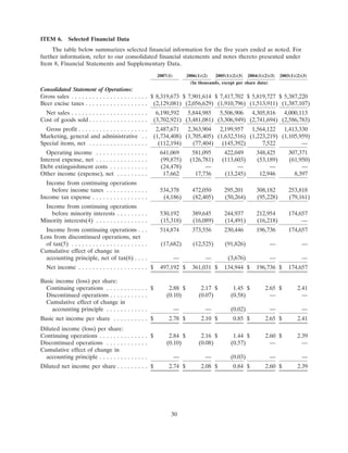 molson coors brewing  200710K