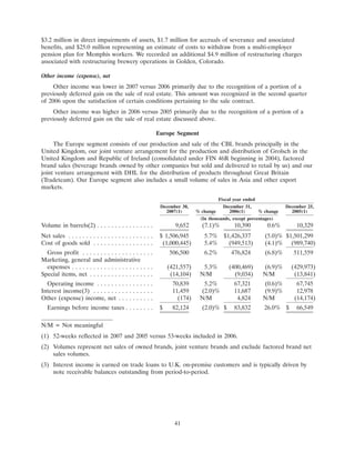 molson coors brewing  200710K