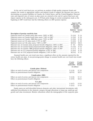 molson coors brewing  200710K