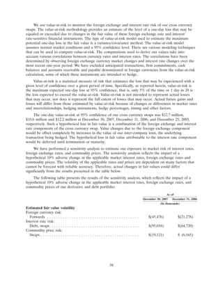 molson coors brewing  200710K