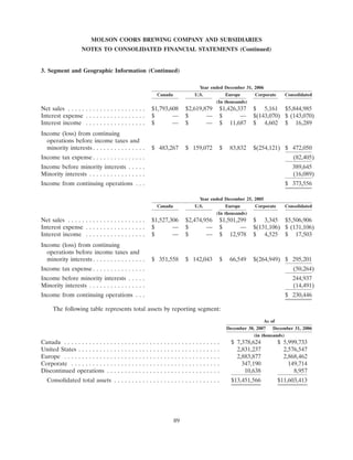 molson coors brewing  200710K