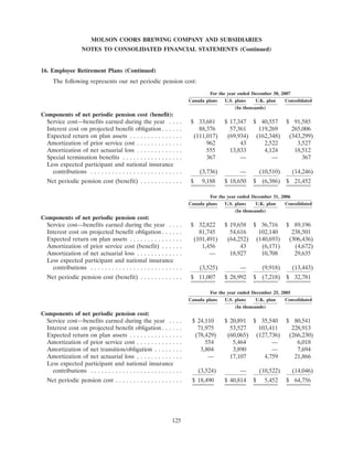 molson coors brewing  200710K