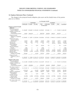 molson coors brewing  200710K
