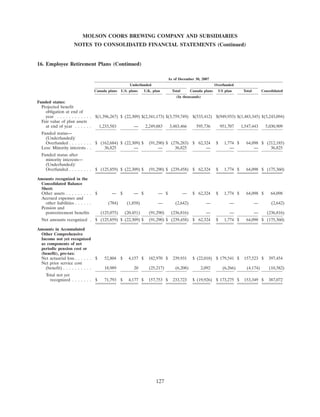 molson coors brewing  200710K