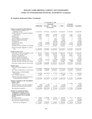 molson coors brewing  200710K