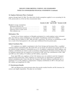 molson coors brewing  200710K