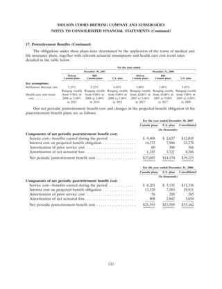 molson coors brewing  200710K