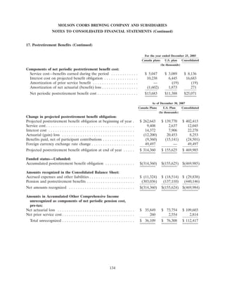 molson coors brewing  200710K