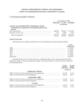 molson coors brewing  200710K