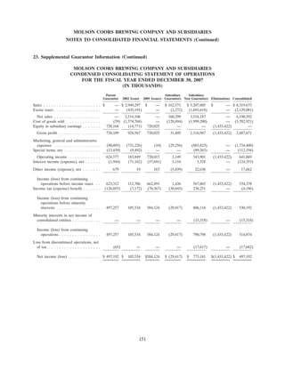 molson coors brewing  200710K