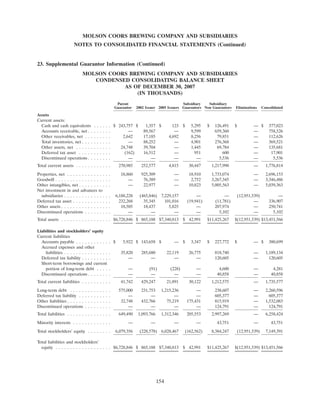 molson coors brewing  200710K