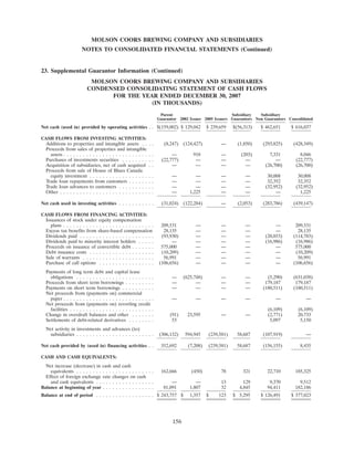molson coors brewing  200710K