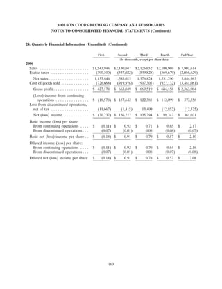 molson coors brewing  200710K