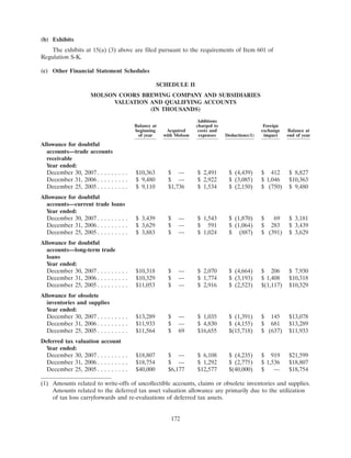 molson coors brewing  200710K