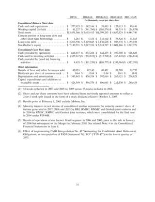 molson coors brewing  200710K