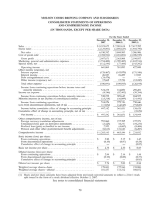 molson coors brewing  200710K