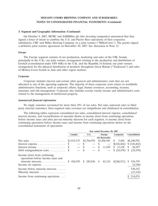 molson coors brewing  200710K