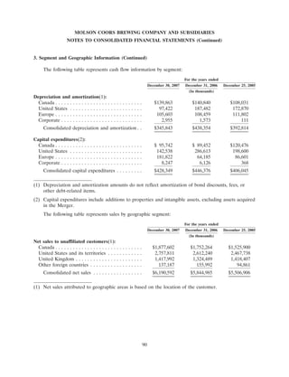 molson coors brewing  200710K