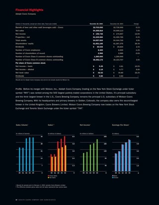 molson coors brewing  MOLSONCOORS_AR2004_EN