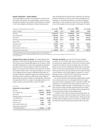 molson coors brewing  MOLSONCOORS_AR2004_EN