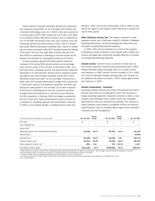 molson coors brewing  MOLSONCOORS_AR2004_EN