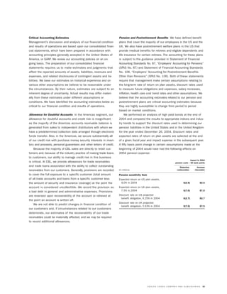 molson coors brewing  MOLSONCOORS_AR2004_EN