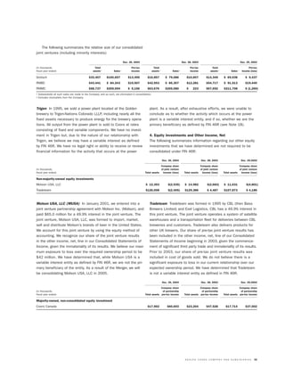 molson coors brewing  MOLSONCOORS_AR2004_EN