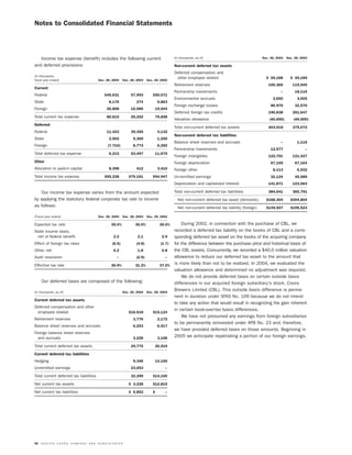 molson coors brewing  MOLSONCOORS_AR2004_EN