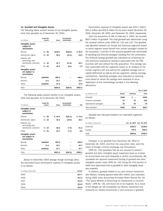 molson coors brewing  MOLSONCOORS_AR2004_EN