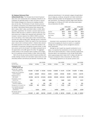 molson coors brewing  MOLSONCOORS_AR2004_EN