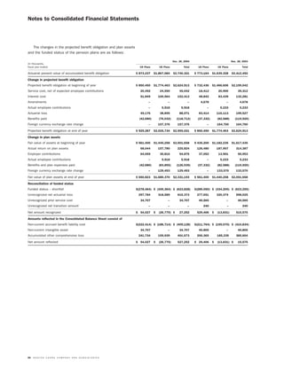 molson coors brewing  MOLSONCOORS_AR2004_EN