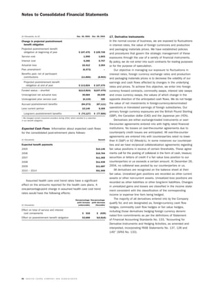 molson coors brewing  MOLSONCOORS_AR2004_EN