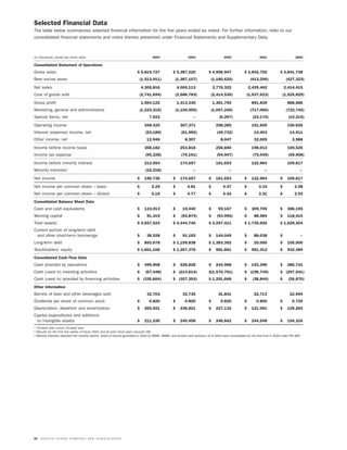 molson coors brewing  MOLSONCOORS_AR2004_EN