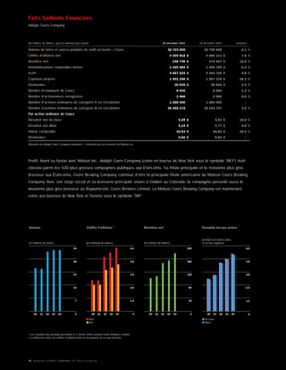 MOLSONCOORS_AR2004_FR