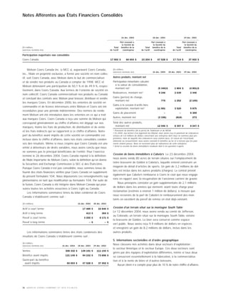 MOLSONCOORS_AR2004_FR