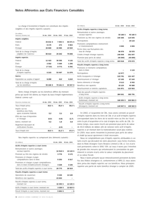 MOLSONCOORS_AR2004_FR