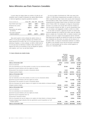 MOLSONCOORS_AR2004_FR