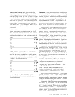 MOLSONCOORS_AR2004_FR