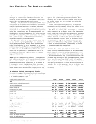 MOLSONCOORS_AR2004_FR