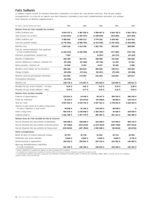 MOLSONCOORS_AR2004_FR