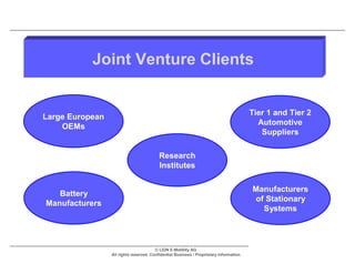 Selection of Joint Venture clients
           Joint Venture Clients


                                                                                         Tier 1 and Tier 2
Large European
                                                                                           Automotive
    OEMs
                                                                                            Suppliers

                                          Research
                                          Institutes

                                                                                         Manufacturers
   Battery
                                                                                         of Stationary
Manufacturers
                                                                                           Systems



                                        © LION E-Mobility AG
                 All rights reserved. Confidential Business / Proprietary Information.
 