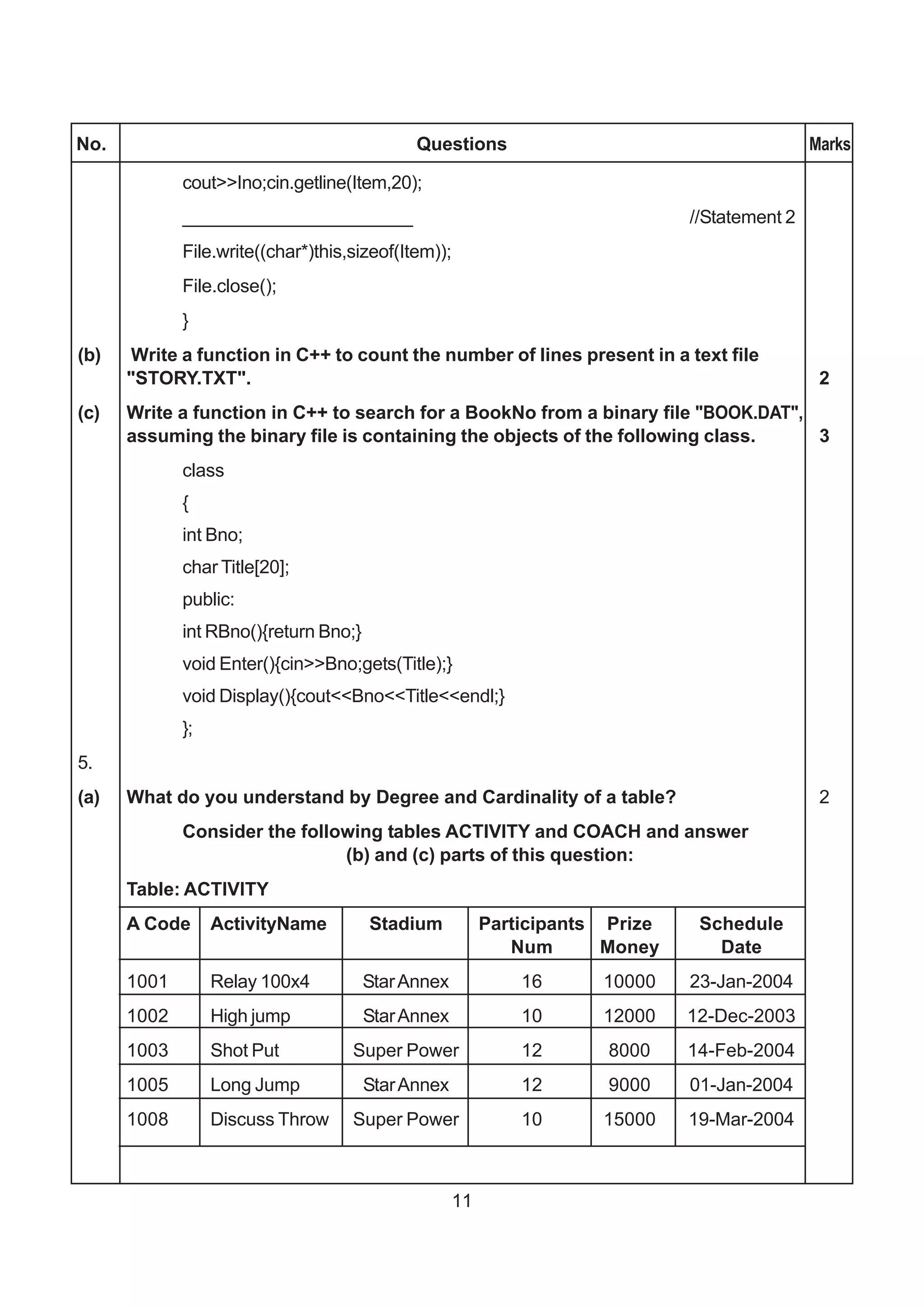 No.                                          Questions                                         Marks

             cout>>Ino;cin.getline(Item,20);
             ______________________                                            //Statement 2
             File.write((char*)this,sizeof(Item));
             File.close();
             }
(b)    Write a function in C++ to count the number of lines present in a text file
      "STORY.TXT".                                                                              2
(c)   Write a function in C++ to search for a BookNo from a binary file "BOOK.DAT",
      assuming the binary file is containing the objects of the following class.    3
             class
             {
             int Bno;
             char Title[20];
             public:
             int RBno(){return Bno;}
             void Enter(){cin>>Bno;gets(Title);}
             void Display(){cout<<Bno<<Title<<endl;}
             };
5.
(a)   What do you understand by Degree and Cardinality of a table?                              2
             Consider the following tables ACTIVITY and COACH and answer
                               (b) and (c) parts of this question:
      Table: ACTIVITY
      A Code      ActivityName         Stadium            Participants Prize    Schedule
                                                             Num       Money      Date
      1001        Relay 100x4          Star Annex             16      10000    23-Jan-2004
      1002        High jump            Star Annex             10      12000    12-Dec-2003
      1003        Shot Put          Super Power               12      8000     14-Feb-2004
      1005        Long Jump            Star Annex             12      9000     01-Jan-2004
      1008        Discuss Throw     Super Power               10      15000    19-Mar-2004



                                                     11
 