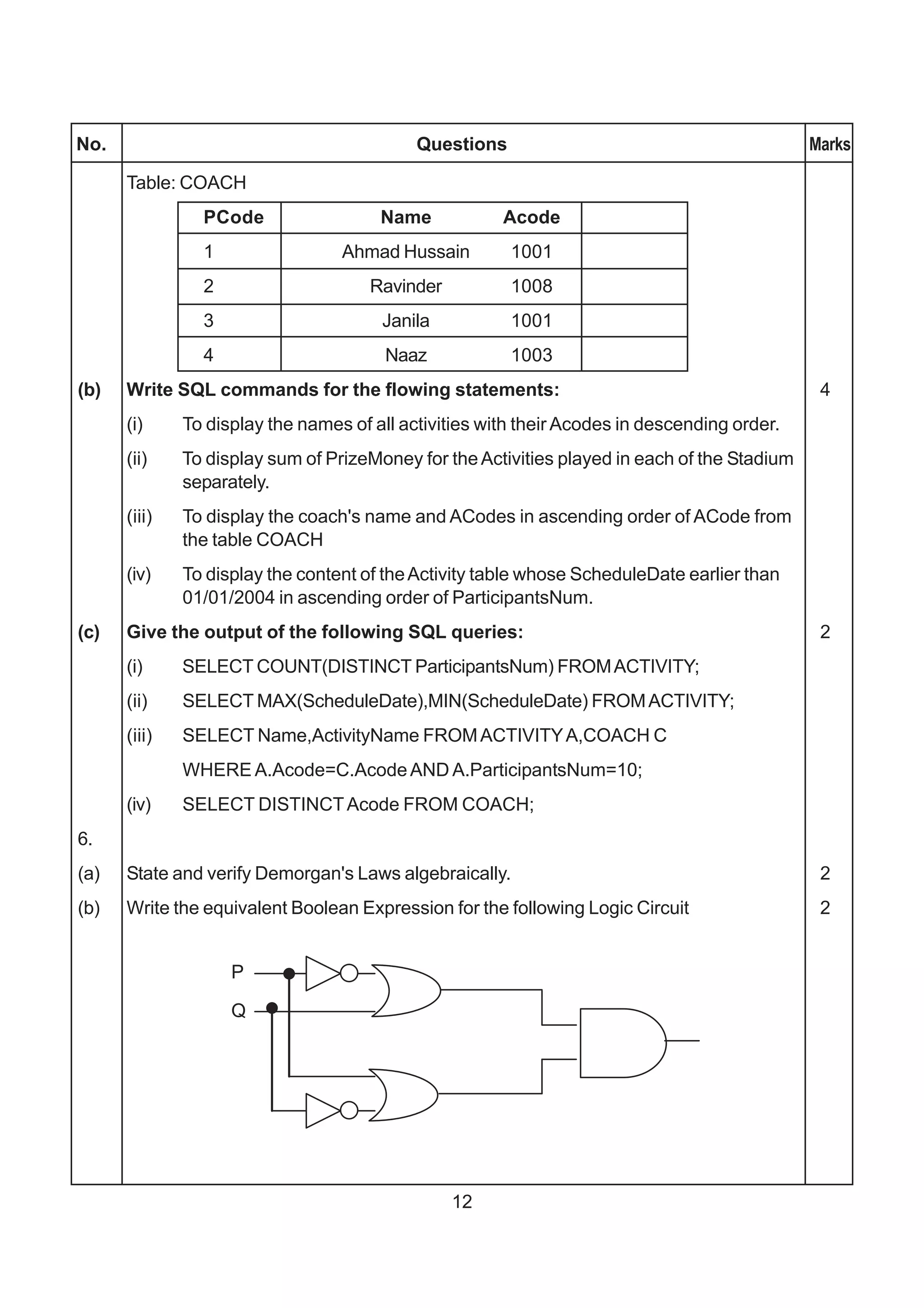 No.                                         Questions                                         Marks

      Table: COACH
                PCode                  Name            Acode
                1                 Ahmad Hussain         1001
                2                     Ravinder          1008
                3                      Janila           1001
                4                       Naaz            1003
(b)   Write SQL commands for the flowing statements:                                           4
      (i)     To display the names of all activities with their Acodes in descending order.
      (ii)    To display sum of PrizeMoney for the Activities played in each of the Stadium
              separately.
      (iii)   To display the coach's name and ACodes in ascending order of ACode from
              the table COACH
      (iv)    To display the content of the Activity table whose ScheduleDate earlier than
              01/01/2004 in ascending order of ParticipantsNum.
(c)   Give the output of the following SQL queries:                                            2
      (i)     SELECT COUNT(DISTINCT ParticipantsNum) FROM ACTIVITY;
      (ii)    SELECT MAX(ScheduleDate),MIN(ScheduleDate) FROM ACTIVITY;
      (iii)   SELECT Name,ActivityName FROM ACTIVITY A,COACH C
              WHERE A.Acode=C.Acode AND A.ParticipantsNum=10;
      (iv)    SELECT DISTINCT Acode FROM COACH;
6.
(a)   State and verify Demorgan's Laws algebraically.                                          2
(b)   Write the equivalent Boolean Expression for the following Logic Circuit                  2




                                                 12
 