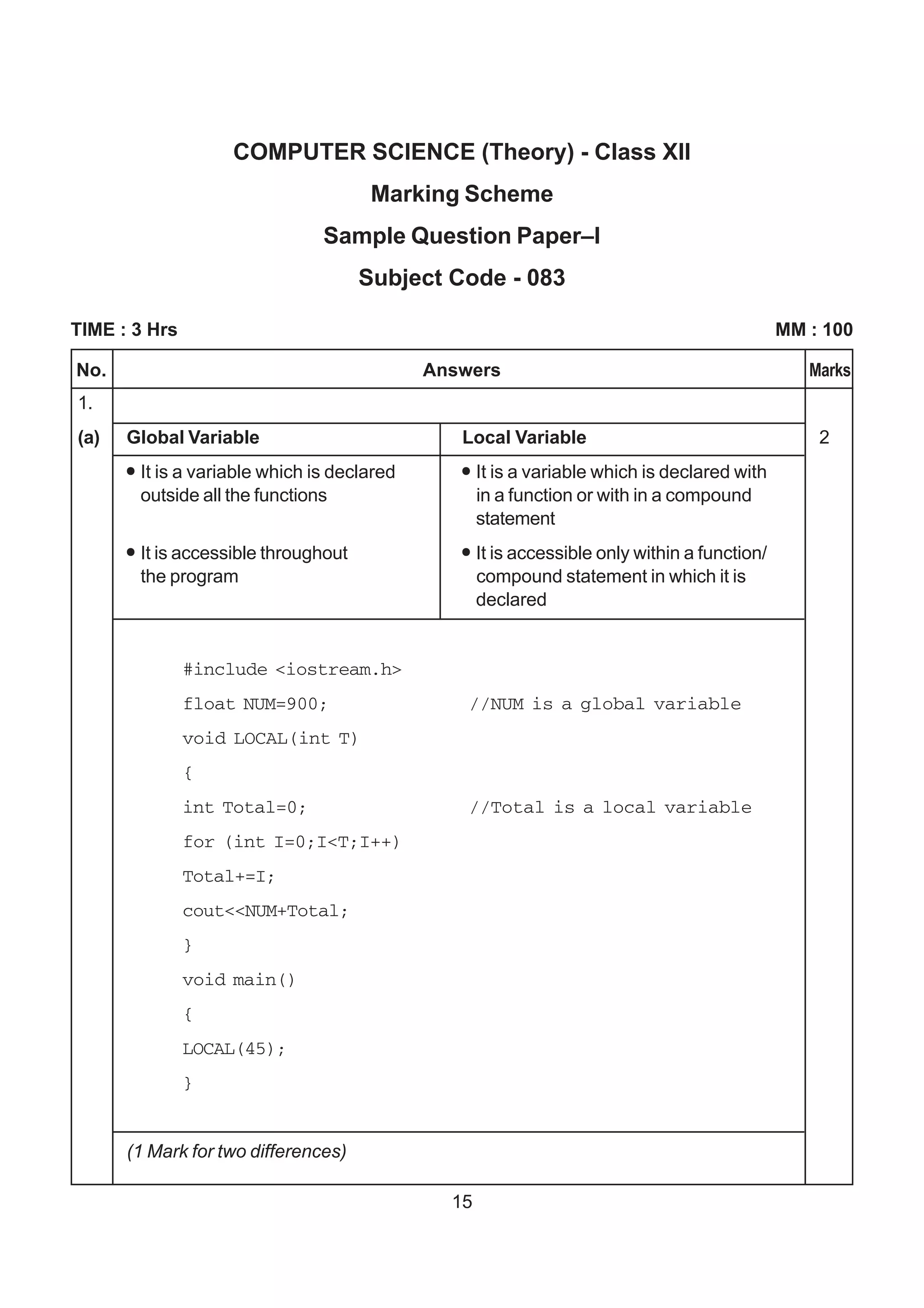COMPUTER SCIENCE (Theory) - Class XII
                                         Marking Scheme
                                  Sample Question Paper–I
                                        Subject Code - 083

TIME : 3 Hrs                                                                                     MM : 100

No.                                            Answers                                              Marks
1.
(a)   Global Variable                             Local Variable                                     2
      l   It is a variable which is declared      l   It is a variable which is declared with
          outside all the functions                   in a function or with in a compound
                                                      statement
      l   It is accessible throughout             l   It is accessible only within a function/
          the program                                 compound statement in which it is
                                                      declared


               #include <iostream.h>
               float NUM=900;                      //NUM is a global variable
               void LOCAL(int T)
               {
               int Total=0;                        //Total is a local variable
               for (int I=0;I<T;I++)
               Total+=I;
               cout<<NUM+Total;
               }
               void main()
               {
               LOCAL(45);
               }


      (1 Mark for two differences)

                                                 15
 