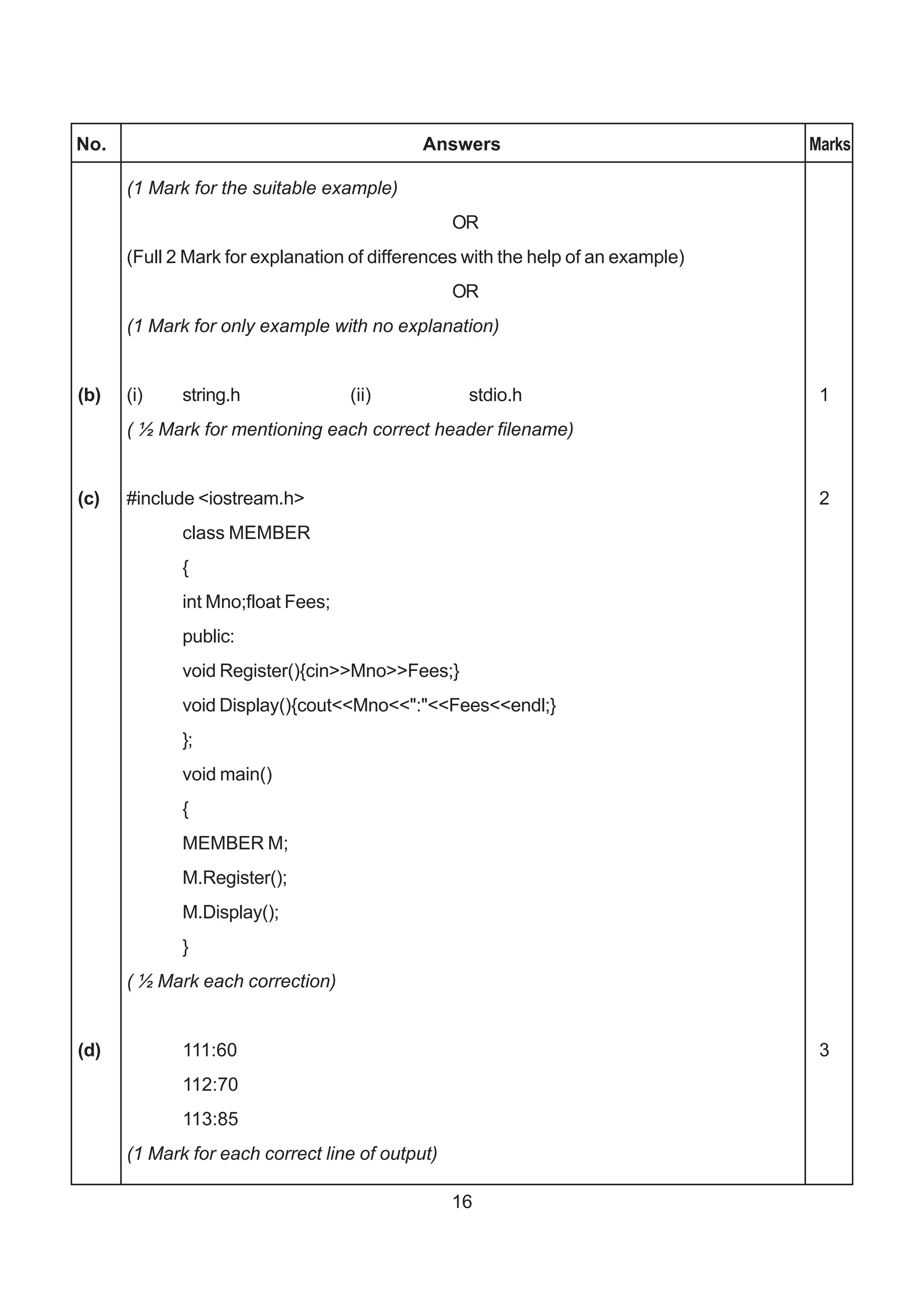 No.                                         Answers                              Marks

      (1 Mark for the suitable example)
                                                 OR
      (Full 2 Mark for explanation of differences with the help of an example)
                                                 OR
      (1 Mark for only example with no explanation)


(b)   (i)    string.h              (ii)           stdio.h                         1
      ( ½ Mark for mentioning each correct header filename)


(c)   #include <iostream.h>                                                       2
             class MEMBER
             {
             int Mno;float Fees;
             public:
             void Register(){cin>>Mno>>Fees;}
             void Display(){cout<<Mno<<":"<<Fees<<endl;}
             };
             void main()
             {
             MEMBER M;
             M.Register();
             M.Display();
             }
      ( ½ Mark each correction)


(d)          111:60                                                               3
             112:70
             113:85
      (1 Mark for each correct line of output)

                                                 16
 
