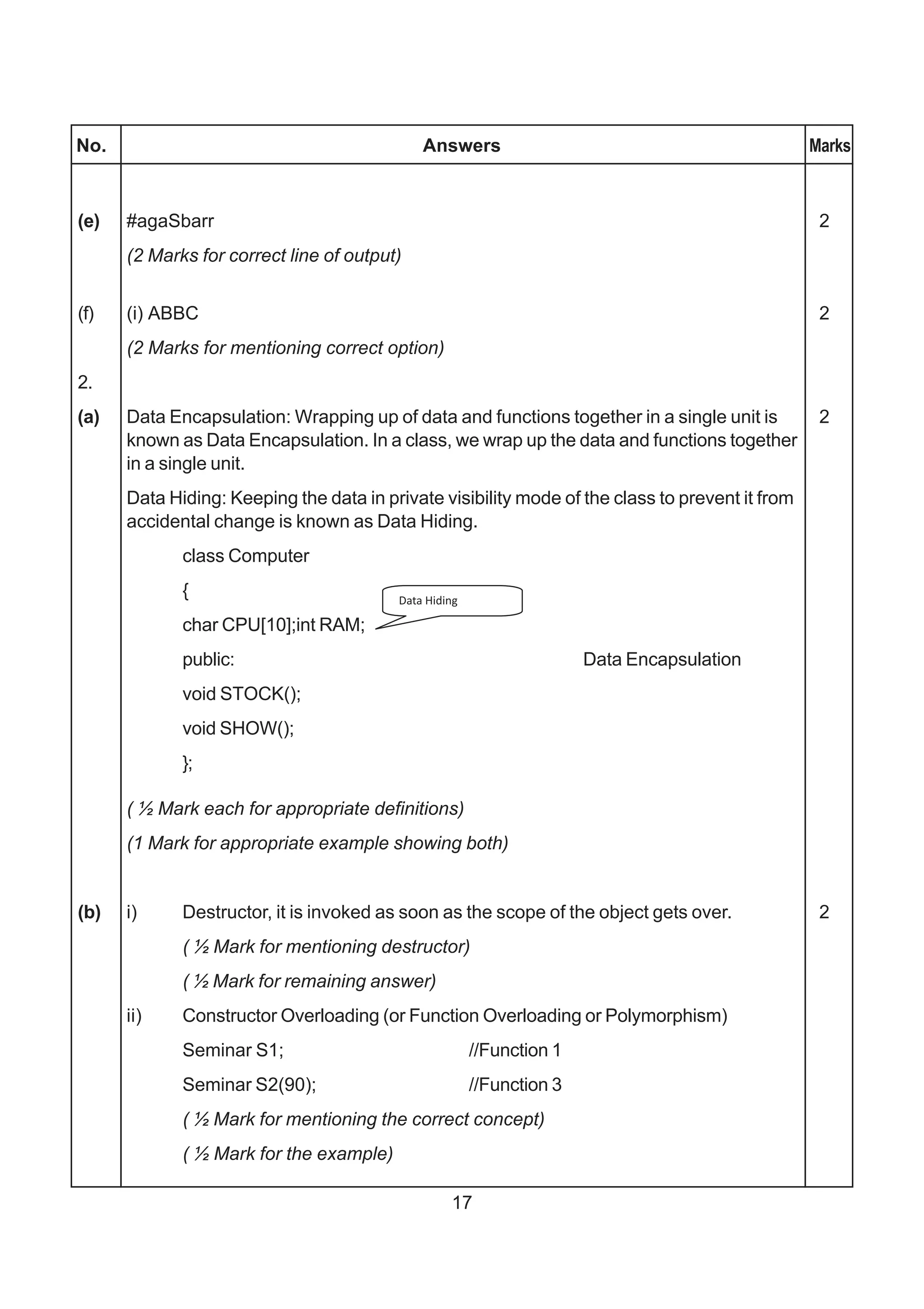 No.                                          Answers                                             Marks



(e)   #agaSbarr                                                                                   2
      (2 Marks for correct line of output)


(f)   (i) ABBC                                                                                    2
      (2 Marks for mentioning correct option)
2.
(a)   Data Encapsulation: Wrapping up of data and functions together in a single unit is          2
      known as Data Encapsulation. In a class, we wrap up the data and functions together
      in a single unit.
      Data Hiding: Keeping the data in private visibility mode of the class to prevent it from
      accidental change is known as Data Hiding.
             class Computer
             {
             char CPU[10];int RAM;
             public:                                              Data Encapsulation
             void STOCK();
             void SHOW();
             };

      ( ½ Mark each for appropriate definitions)
      (1 Mark for appropriate example showing both)


(b)   i)     Destructor, it is invoked as soon as the scope of the object gets over.              2
             ( ½ Mark for mentioning destructor)
             ( ½ Mark for remaining answer)
      ii)    Constructor Overloading (or Function Overloading or Polymorphism)
             Seminar S1;                           //Function 1
             Seminar S2(90);                       //Function 3
             ( ½ Mark for mentioning the correct concept)
             ( ½ Mark for the example)

                                                17
 