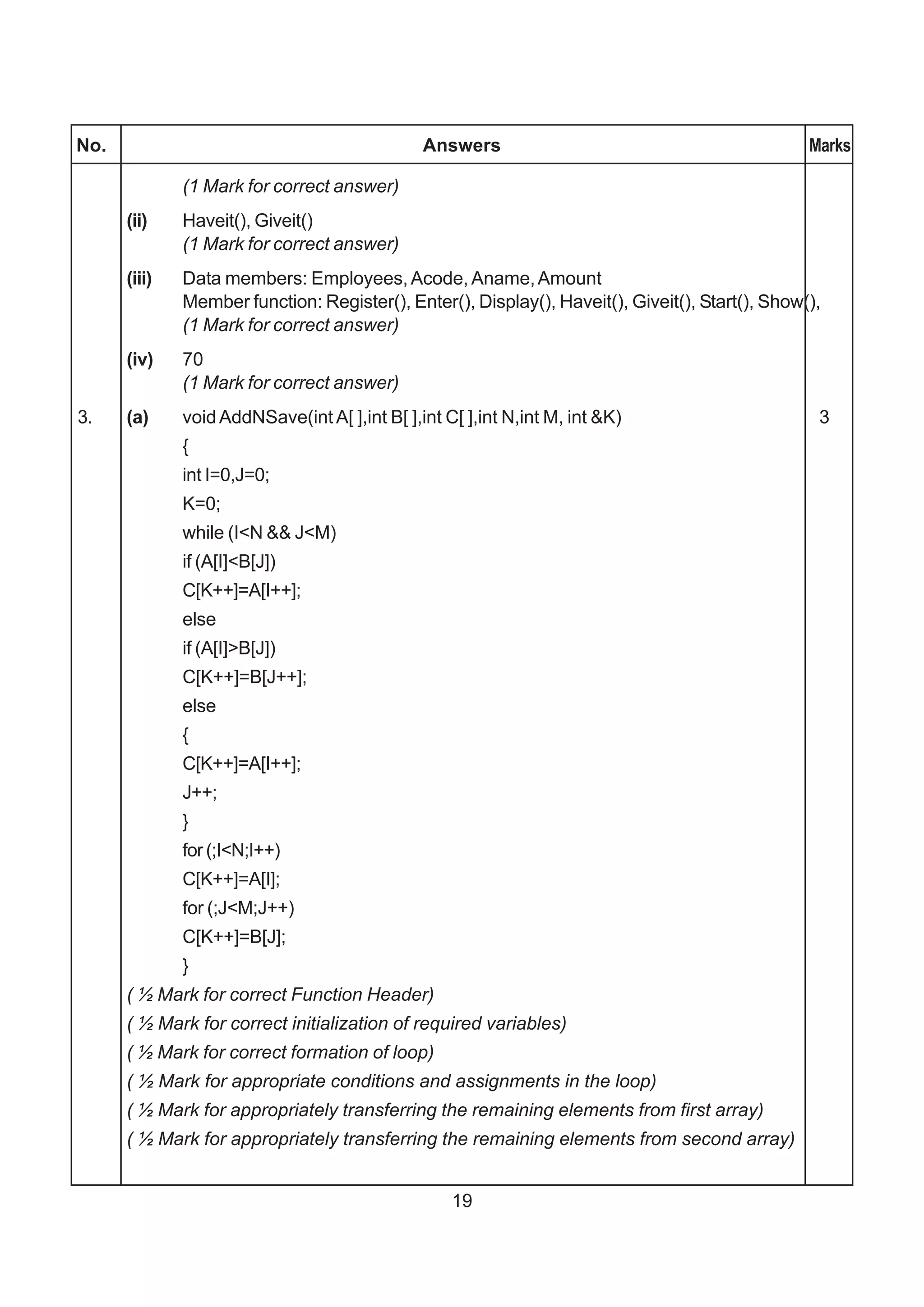 No.                                            Answers                                           Marks

              (1 Mark for correct answer)
      (ii)    Haveit(), Giveit()
              (1 Mark for correct answer)
      (iii)   Data members: Employees, Acode, Aname, Amount
              Member function: Register(), Enter(), Display(), Haveit(), Giveit(), Start(), Show(),
              (1 Mark for correct answer)
      (iv)    70
              (1 Mark for correct answer)
3.    (a)     void AddNSave(int A[ ],int B[ ],int C[ ],int N,int M, int &K)                       3
              {
              int I=0,J=0;
              K=0;
              while (I<N && J<M)
              if (A[I]<B[J])
              C[K++]=A[I++];
              else
              if (A[I]>B[J])
              C[K++]=B[J++];
              else
              {
              C[K++]=A[I++];
              J++;
              }
              for (;I<N;I++)
              C[K++]=A[I];
              for (;J<M;J++)
              C[K++]=B[J];
              }
      ( ½ Mark for correct Function Header)
      ( ½ Mark for correct initialization of required variables)
      ( ½ Mark for correct formation of loop)
      ( ½ Mark for appropriate conditions and assignments in the loop)
      ( ½ Mark for appropriately transferring the remaining elements from first array)
      ( ½ Mark for appropriately transferring the remaining elements from second array)


                                                   19
 