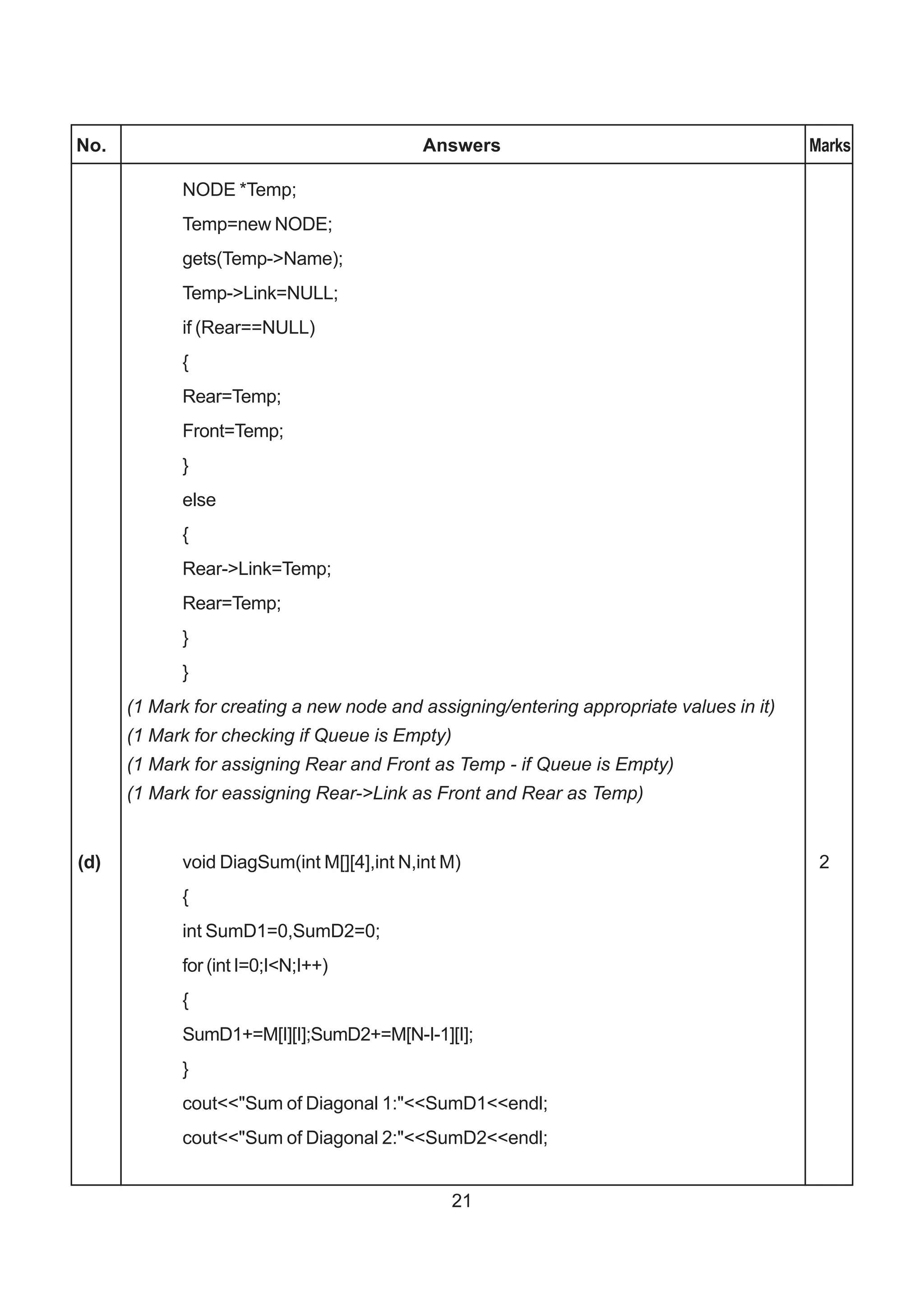 No.                                        Answers                                       Marks

            NODE *Temp;
            Temp=new NODE;
            gets(Temp->Name);
            Temp->Link=NULL;
            if (Rear==NULL)
            {
            Rear=Temp;
            Front=Temp;
            }
            else
            {
            Rear->Link=Temp;
            Rear=Temp;
            }
            }
      (1 Mark for creating a new node and assigning/entering appropriate values in it)
      (1 Mark for checking if Queue is Empty)
      (1 Mark for assigning Rear and Front as Temp - if Queue is Empty)
      (1 Mark for eassigning Rear->Link as Front and Rear as Temp)


(d)         void DiagSum(int M[][4],int N,int M)                                          2
            {
            int SumD1=0,SumD2=0;
            for (int I=0;I<N;I++)
            {
            SumD1+=M[I][I];SumD2+=M[N-I-1][I];
            }
            cout<<"Sum of Diagonal 1:"<<SumD1<<endl;
            cout<<"Sum of Diagonal 2:"<<SumD2<<endl;


                                                21
 
