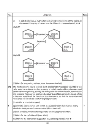 computer science sample papers 3 | PDF