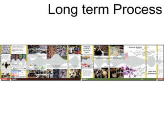 Long term Process
 